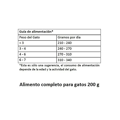 Natural Greatness Comida Húmeda para Gatos de Pollo con Yogur, Plátano y Fresas. Pack de 12 Unidades. 200 gr Cada Lata