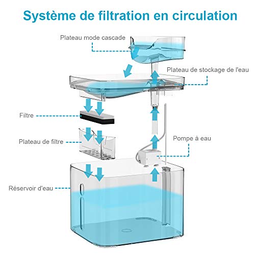 NPET - Fuente de agua para gato y perro automático, transparente, dispensador de agua para gatos, animales domésticos con filtro de repuesto, eléctrico ultrasilencioso, 3L WF020TP