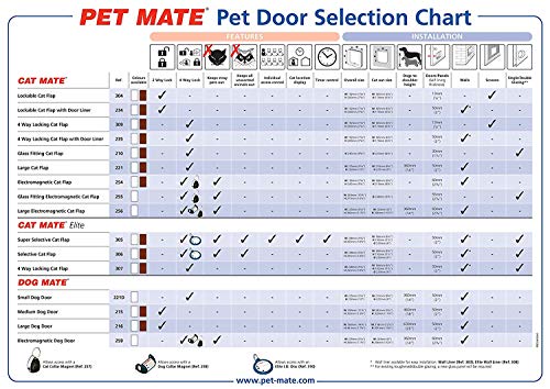 Pet Mate - Puerta de acceso para mascotas con 4 posiciones