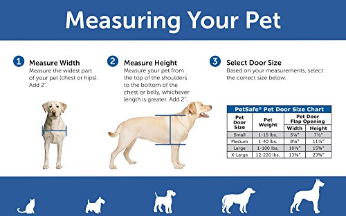 PetSafe Panel para Puerta de Mascotas, Color Blanco