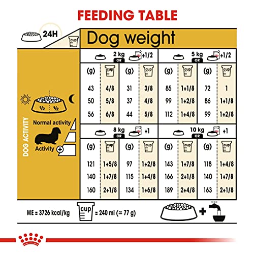 Royal Canin C-08970 S.N. Teckel 28 - 1.5 Kg