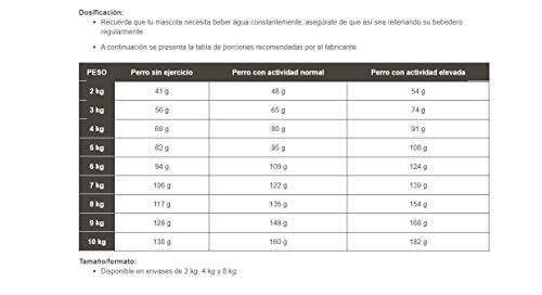 RoyalCanin Adult Small Dog 2 kg Especial Razas Minis y Pequeñas | Pienso Gastrointestinal para Perros Adultos con Problemas Digestivos y Bucales | Comida Intestinal Seca Que Elimina el Sarro Dental