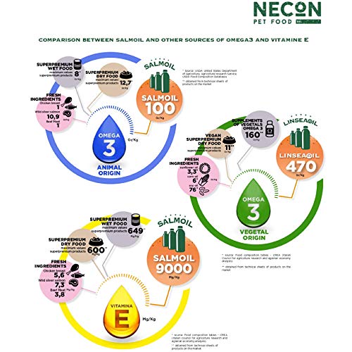 SALMOIL by NECON PET FOOD Receta 2, alimento complementario / alimento para perros y gatos a base de aceite de salmón noruego y krill 950ml, rico en vitamina E, Omega3, sin conservantes, Made in Italy