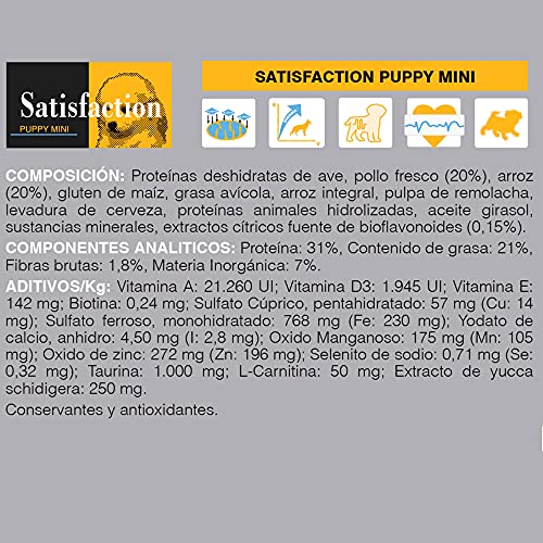 Satisfaction puppy mini 15 kg - para cachorros de razas pequeñas (de 1,5 a 10 Kg de peso adulto)