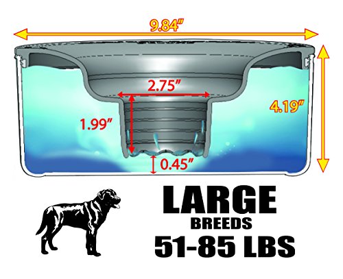 Slopper Stopper Tazón de Agua de Perro sin Goteo Raza de Perros Grandes 51-85 Lbs 9.84" W x 4.19" H Plata