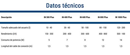 Tetra IN 600 plus Filtro interior - Filtros interiores potentes y confortables para la filtración mecánica, biológica y química