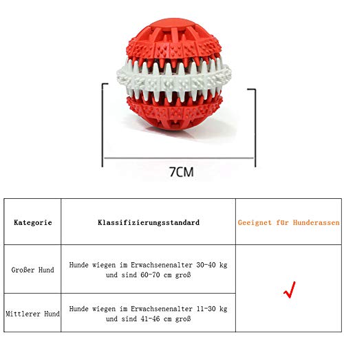 ABRRLO Pelota de chucherías para perros, juguete interactivo, no tóxico, limpieza de dientes, entrenamiento de IQ, entrenamiento para perros medianos y grandes (rojo)