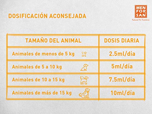 Alimento complementario líquido para perros y gatos con problemas de inmunidad |Con ingredientes naturales | fortalece el sistema inmune de las mascotas| Con Ginseng, Avena, Granada y Te verde 120ml