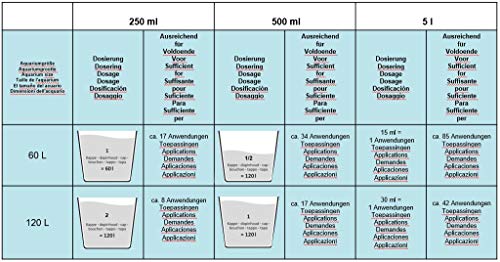 AQUANIQUE Optimizador de Agua 500 ml, purificador de Agua Acuario, para 2.000 litros, Productos para el Cuidado del Agua, Cuidado del Acuario