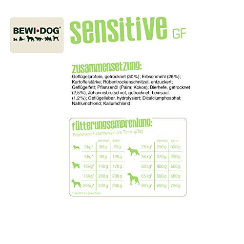 Belcando Bewi Canine Adult Sensitive Grain Free 12,5Kg