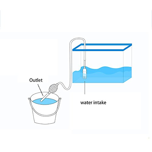 Bomba de limpieza de acuarios CAMBIO DE ACUARIO LIMPIAR SIPHON CAMBIO DE AGUA DE APLICACIÓN CAMBIO Grava Limpiador de plástico Filtro de peces Filtro de agua Cambio de agua Manguera Fuerte succión