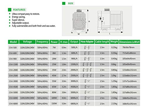Bomba Sumergible para Pecera o Acuario,SUNSUN CHJ-3000 55W 3000L/h, Submersible Pump Fish Tank de Agua Sumergible, Acuario, Water Strider AC220-240V Acuario Fuentes Estanque Sistemas Hidropónicos