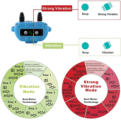 Collar Antiladridos Perros: 5 Sensibilidad + 3 Modos de Sonido / Vibración/Mejora de Vibración, Impermeable y Recargable, Adecuado para Perros Pequeños, Medianos y Grandes