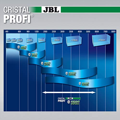 JBL Cristal Profi E 1.502 200 g