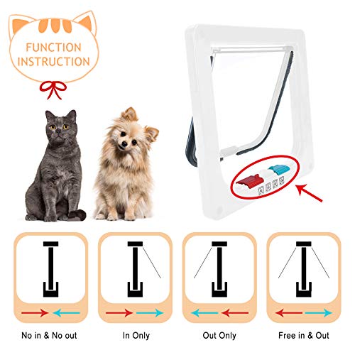 KATELUO Colgajo de Gato, Puerta para Gato con Cierre magnético de 4 vías, Pet Kit de Puerta para Gatos y Perros pequeños, Marco telescópico, fácil instalación, Puerta para Gatos con túnel