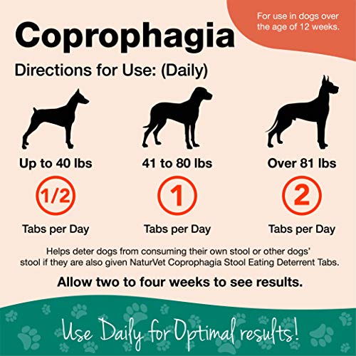 NaturVet COPROPHAGIA DETERRENT - Stops Dogs and Puppies from Eating Poop 130 Tab