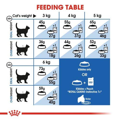 Royal Canin C-584995 Indoor +7 - 3.5 Kg