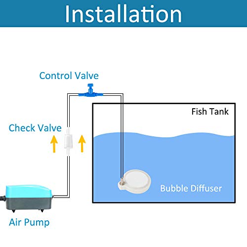 Uniclife 5 cm Difusor de Aire de Burbuja Fina Disco de Piedra de Aire para Bomba de Aire pequeña Tanque de Peces de Acuario