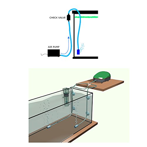 Uniclife Tubo de Línea Aérea de 4 m Accesorios de Bomba de Aire de Acuario Estándar con Piedras de Aire, Válvulas de Retención, Ventosas y Conectores